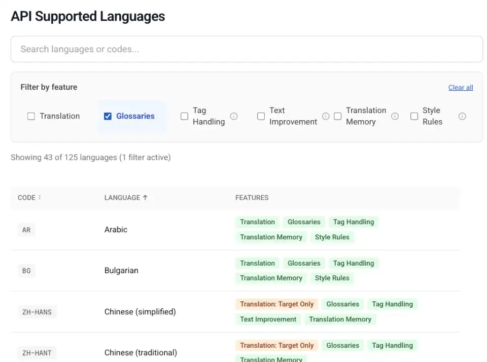DeepL-API-Dokumentation mit aktivem Filter „Glossaries“: „Showing 43 of 125 languages“ DeepL-API-Dokumentation mit aktivem Filter „Glossaries“: „Showing 43 of 125 languages“