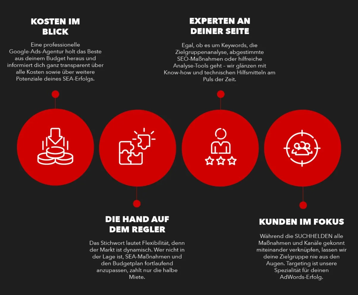 SEM-Agentur: Deine Vorteile bei den Suchhelden